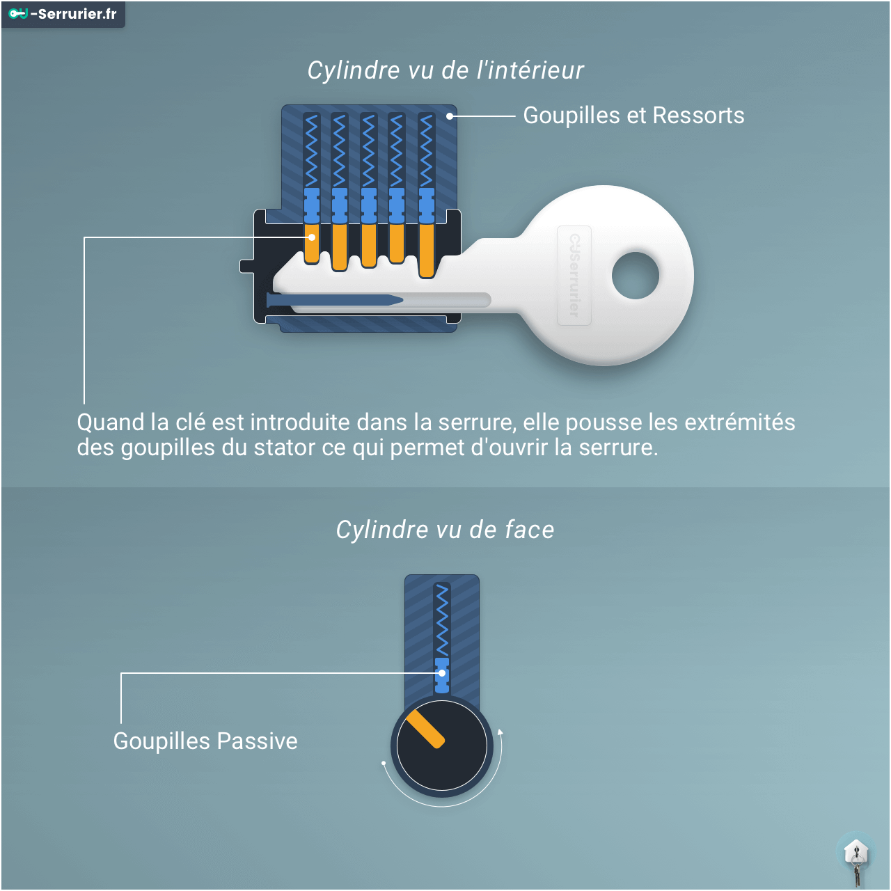 découvrez nos meilleures astuces serrurerie pour sécuriser votre maison, entretenir vos serrures et résoudre facilement les petits soucis de porte au quotidien.