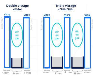 découvrez les avantages des fenêtres triple vitrage à asnières : isolation thermique renforcée, réduction des bruits extérieurs et économies d'énergie. améliorez le confort et la performance de votre habitation avec des solutions innovantes.