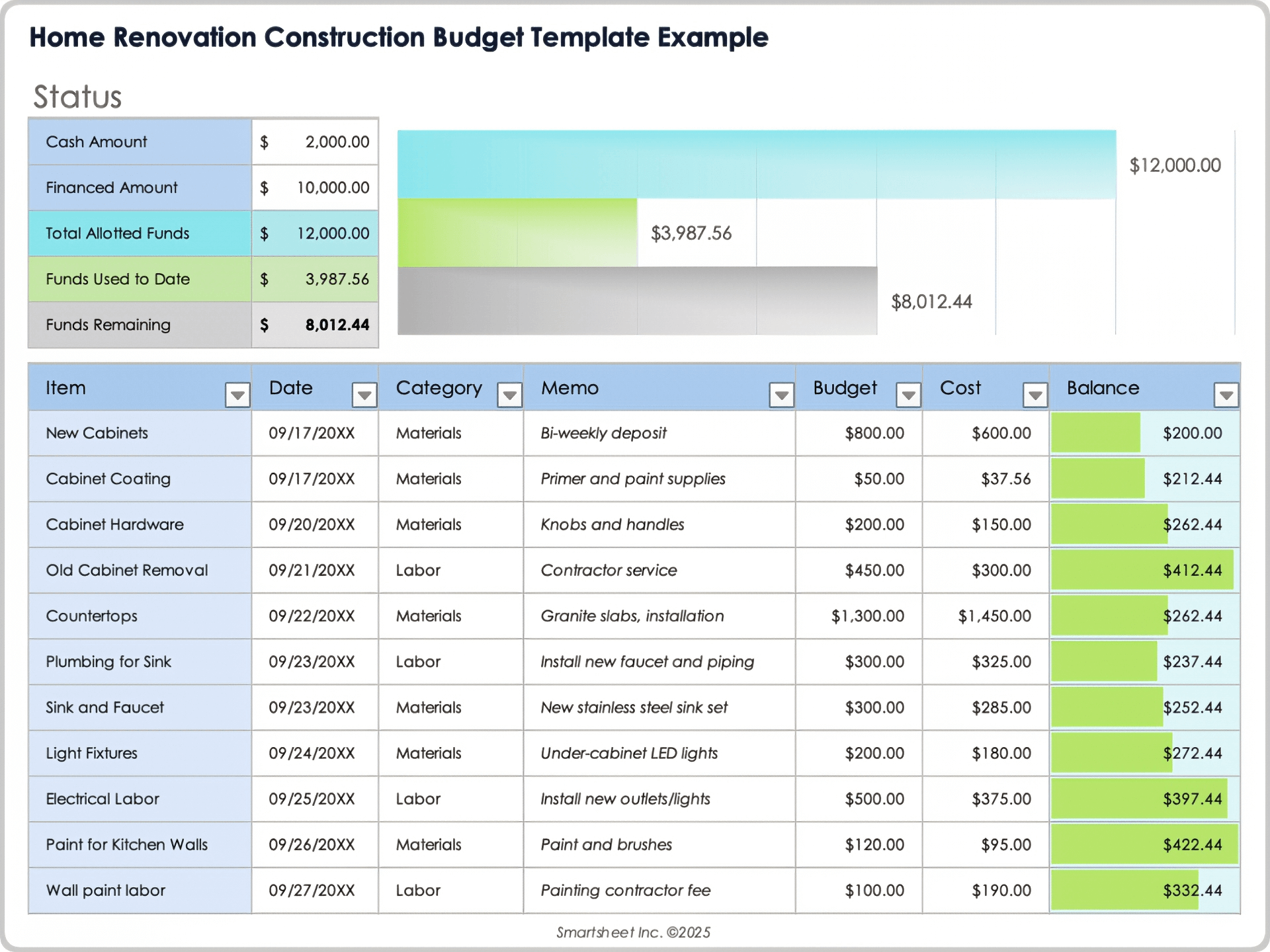 découvrez comment établir un budget rénovation réaliste pour vos travaux, avec des conseils pour estimer les coûts, éviter les imprévus et optimiser vos dépenses.
