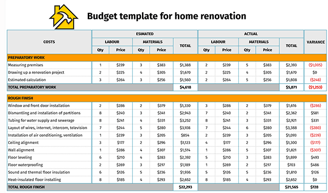 découvrez comment planifier efficacement votre budget rénovation : conseils, astuces et étapes clés pour estimer les coûts de vos travaux et éviter les mauvaises surprises.