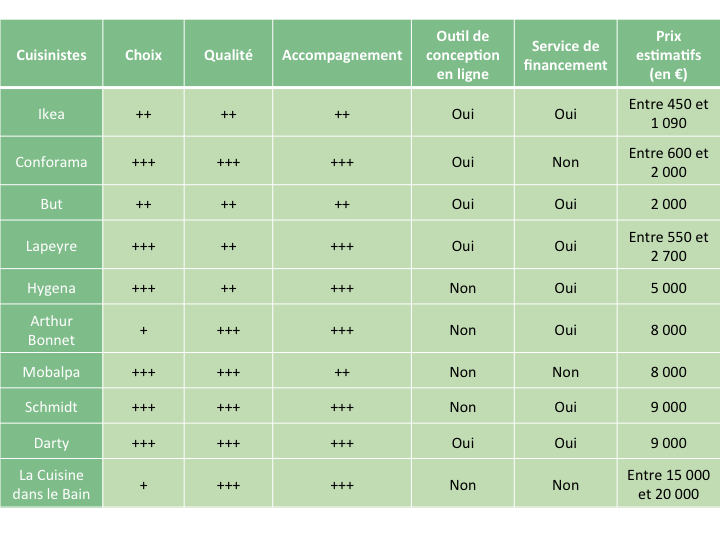 découvrez comment établir un budget réaliste pour la rénovation de votre cuisine à paris en 2025. conseils, tendances, estimation des coûts et astuces pour optimiser vos travaux et maîtriser vos dépenses.