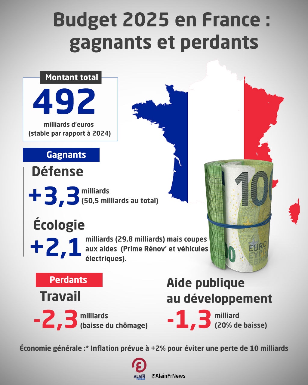 découvrez nos conseils et estimations pour établir votre budget rénovation à paris en 2025. obtenez toutes les informations utiles pour réussir vos travaux au meilleur prix dans la capitale.