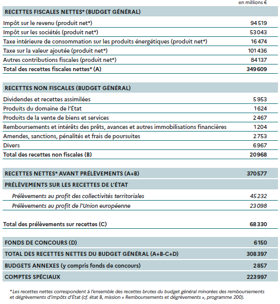 découvrez comment optimiser votre budget rénovation à paris en 2025 : conseils, astuces et estimation des coûts pour réussir vos travaux au meilleur prix.