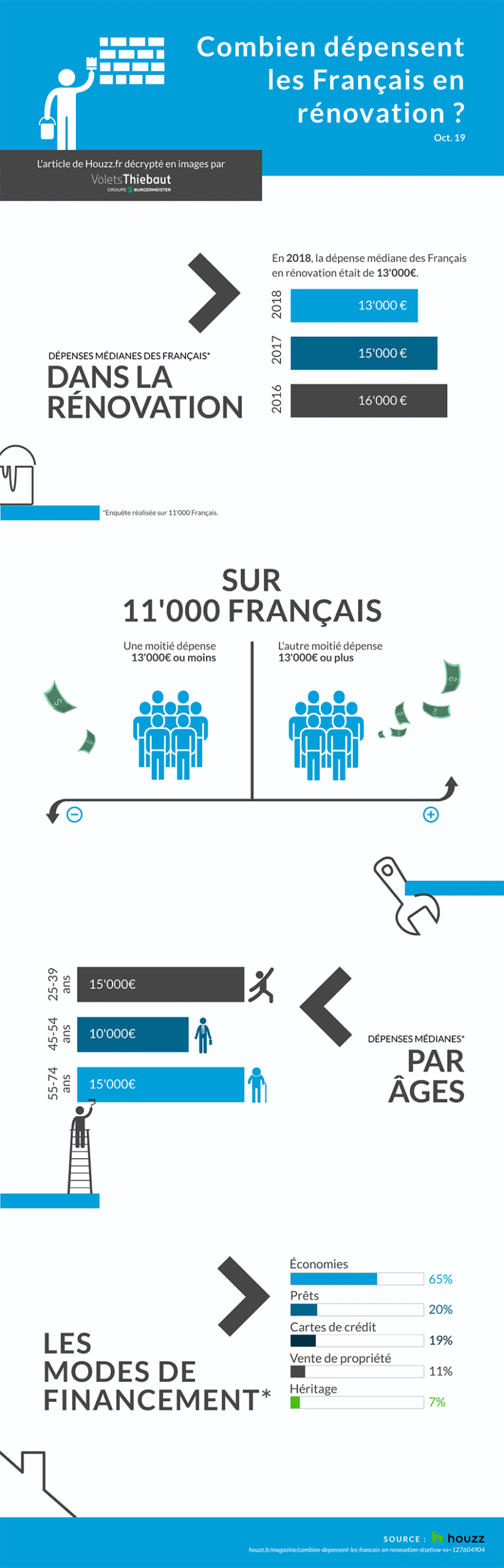 découvrez comment établir et optimiser votre budget rénovation pour vos travaux, avec des conseils, des astuces d'économies et un guide étape par étape pour réussir votre projet en toute sérénité.