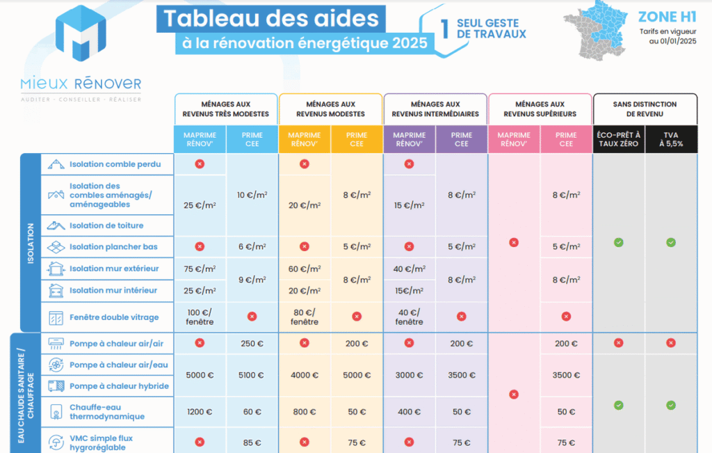vous cherchez un prestataire fiable pour vos travaux de rénovation à paris en 2025 ? découvrez nos conseils pour choisir le professionnel idéal et réussir votre projet sereinement.