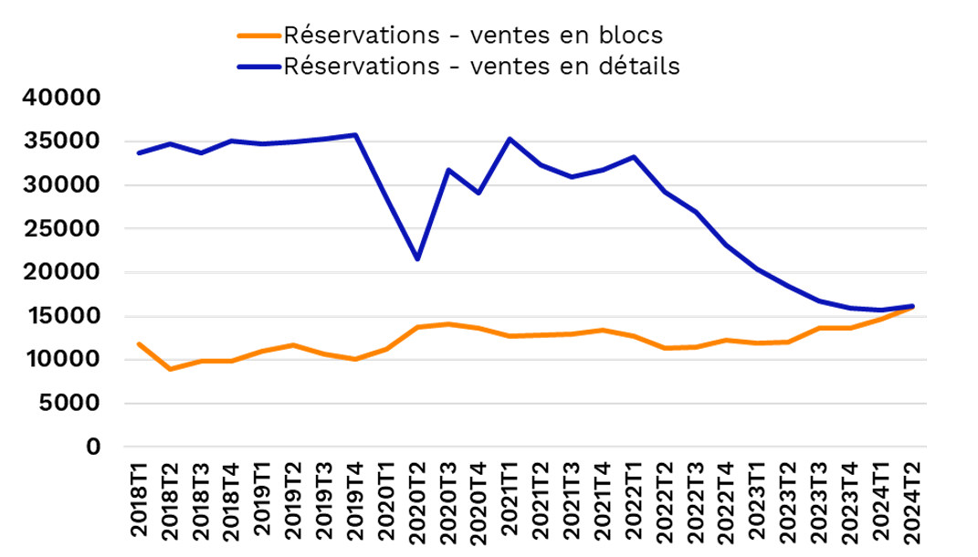découvrez nos conseils pour choisir le meilleur prestataire travaux en 2025 : critères, astuces, comparatif et erreurs à éviter pour réussir vos projets en toute sérénité.