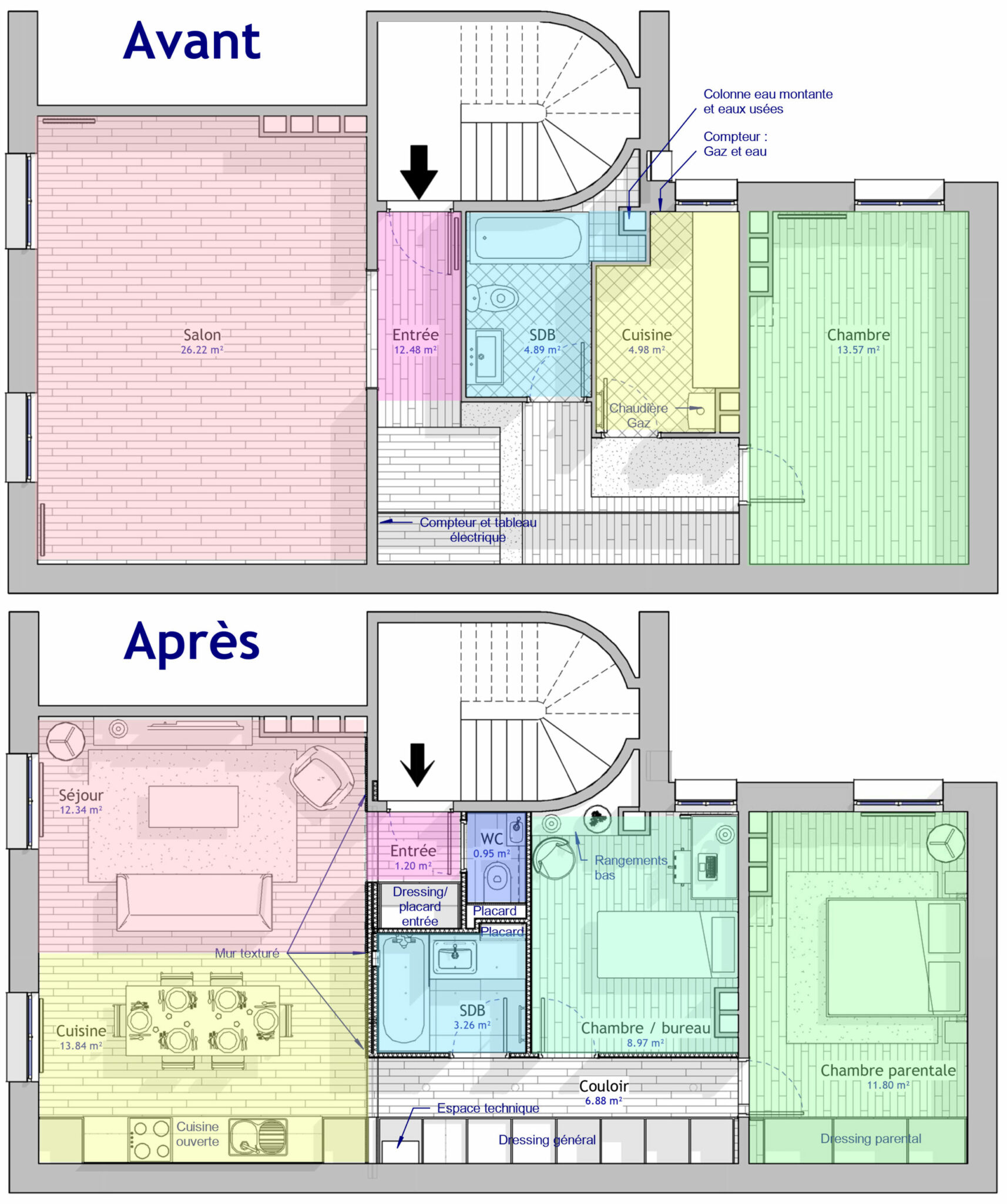 découvrez le coût au m² pour la rénovation d'une maison ou d'un appartement : estimations, conseils et facteurs à prendre en compte pour bien budgéter vos travaux.