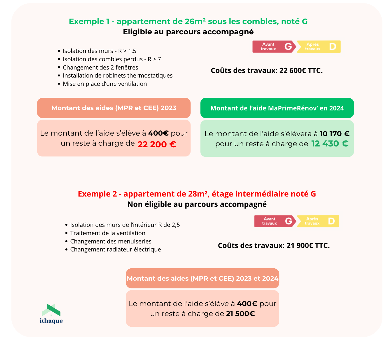 découvrez le coût du placo à 16€ à paris en 2025 : prix au m², facteurs influençant le tarif et conseils pour estimer votre budget travaux de plâtrerie.