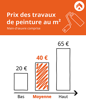 découvrez le coût d’un projet de peinture à sèvres : estimation des tarifs, conseils pour choisir un peintre et astuces pour optimiser votre budget peinture dans la région de sèvres.