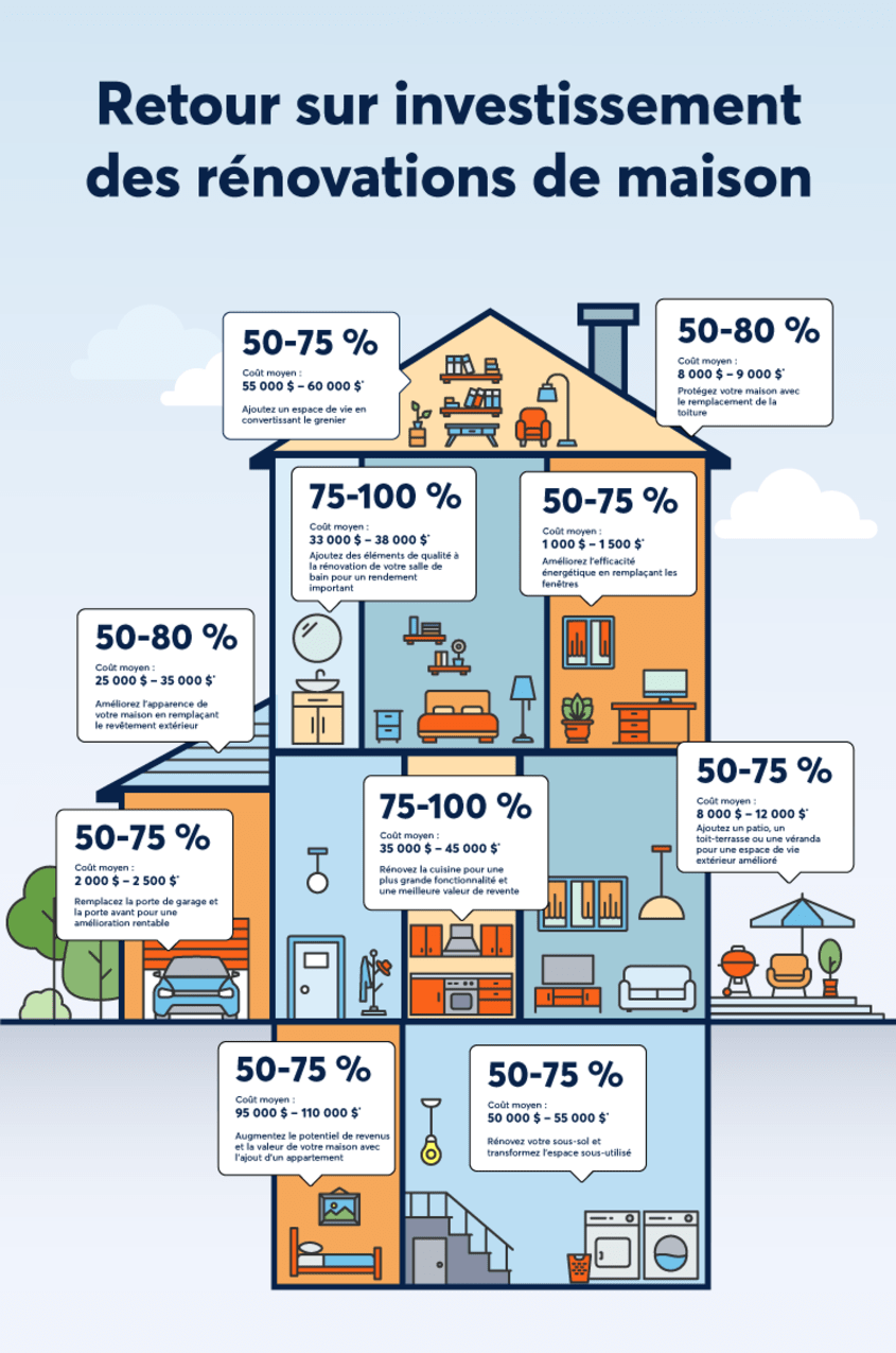 découvrez tout ce qu'il faut savoir sur le coût de la rénovation d'une maison : prix moyens, facteurs impactant le budget, conseils pour estimer vos travaux et réussir votre projet de rénovation.