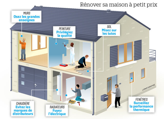 découvrez tout ce qu'il faut savoir sur le coût de la rénovation d'une maison : prix moyens, facteurs à considérer et astuces pour maîtriser votre budget. nos conseils pour réussir votre projet en toute sérénité.