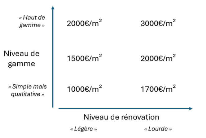 découvrez le coût des travaux à paris : estimations de prix, conseils pour maîtriser votre budget et astuces pour réussir vos projets de rénovation ou construction dans la capitale.