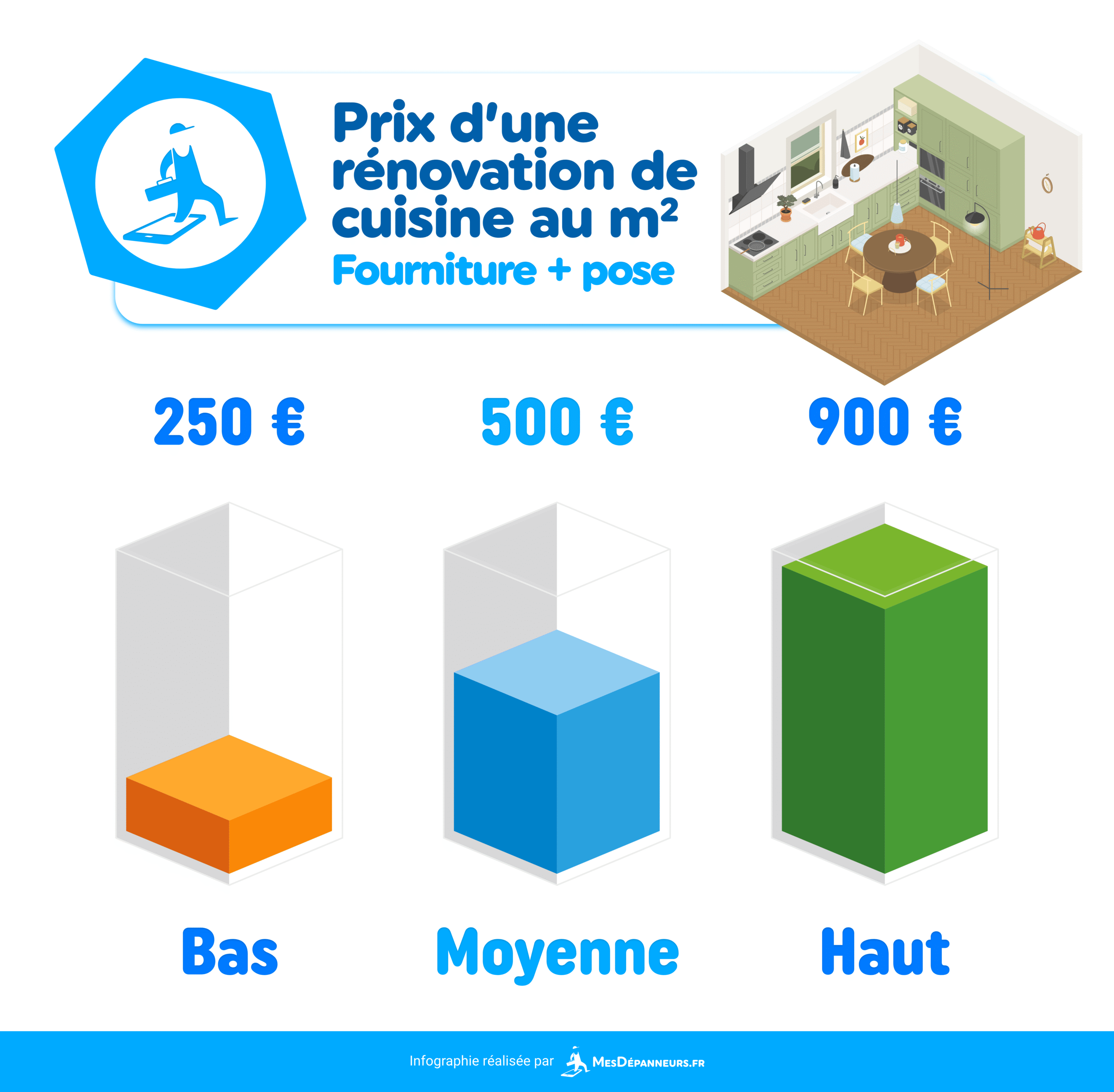 découvrez tout ce qu'il faut savoir sur les coûts de rénovation : estimation, prix au m², conseils pour économiser et réussir vos travaux, que ce soit pour une maison ou un appartement.
