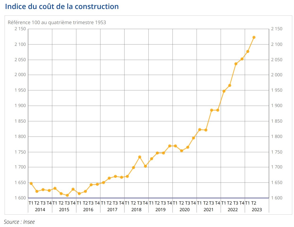 découvrez tous les éléments à prendre en compte pour estimer les coûts de rénovation : prix au m2, matériaux, main d'œuvre et conseils pour réussir votre projet au meilleur budget.