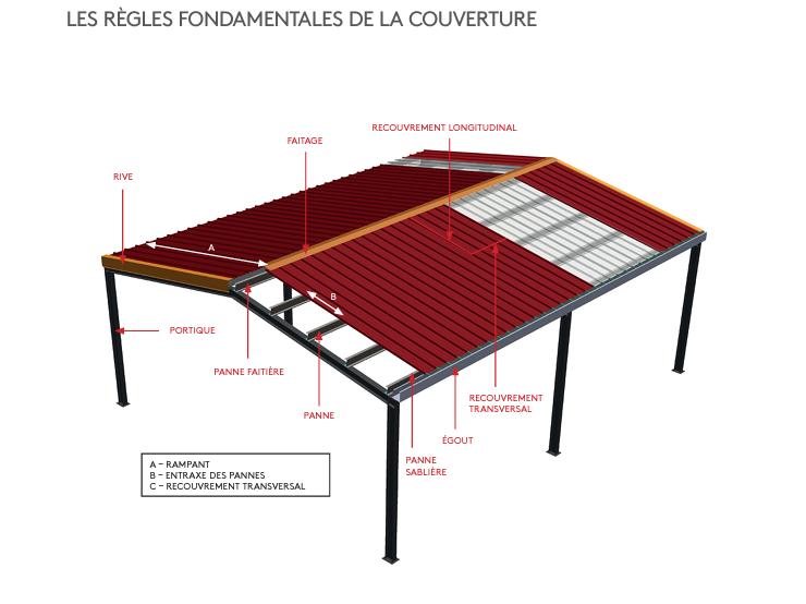 découvrez tout sur la couverture économique de toit : matériaux abordables, conseils d'installation et solutions durables pour protéger votre maison tout en maîtrisant votre budget.