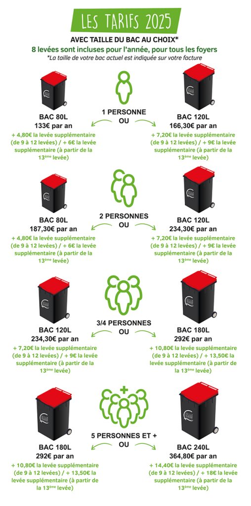 découvrez notre guide complet sur la gestion des déchets à paris 7e : conseils pour le tri, solutions de collecte et demande de devis pour un service adapté à vos besoins.