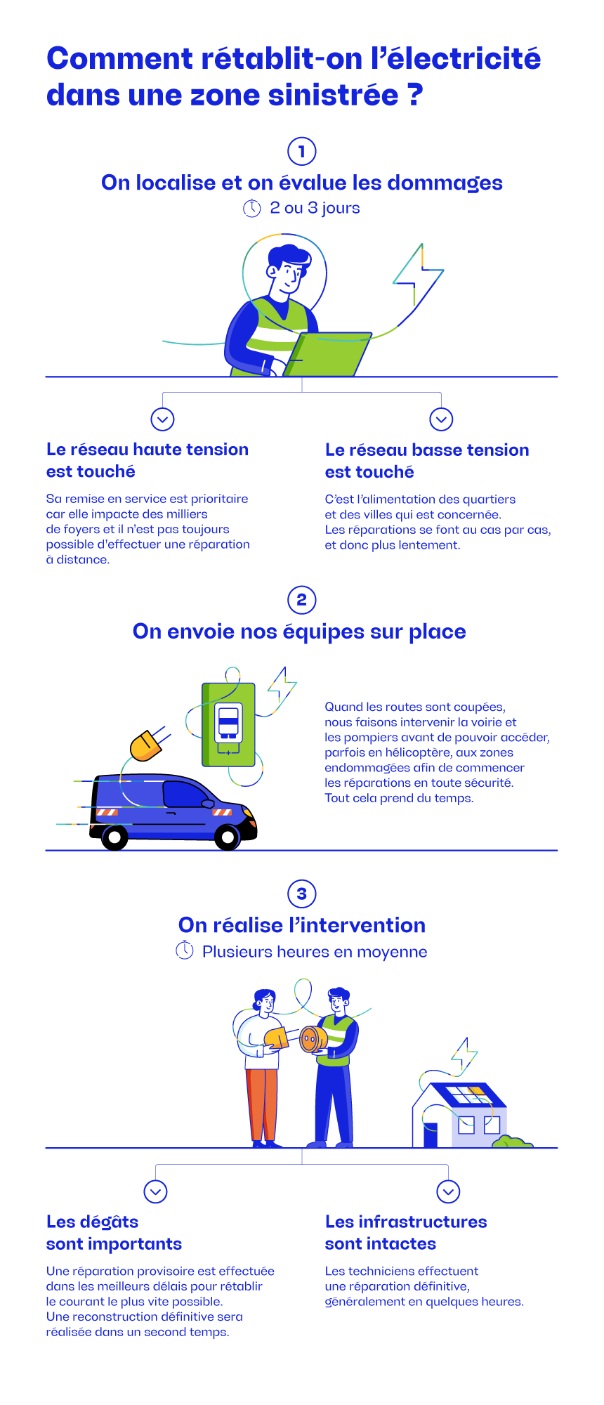 découvrez les délais à prévoir pour l'installation électrique complète d'un foyer : étapes, facteurs influençant la durée et conseils pour une planification efficace.