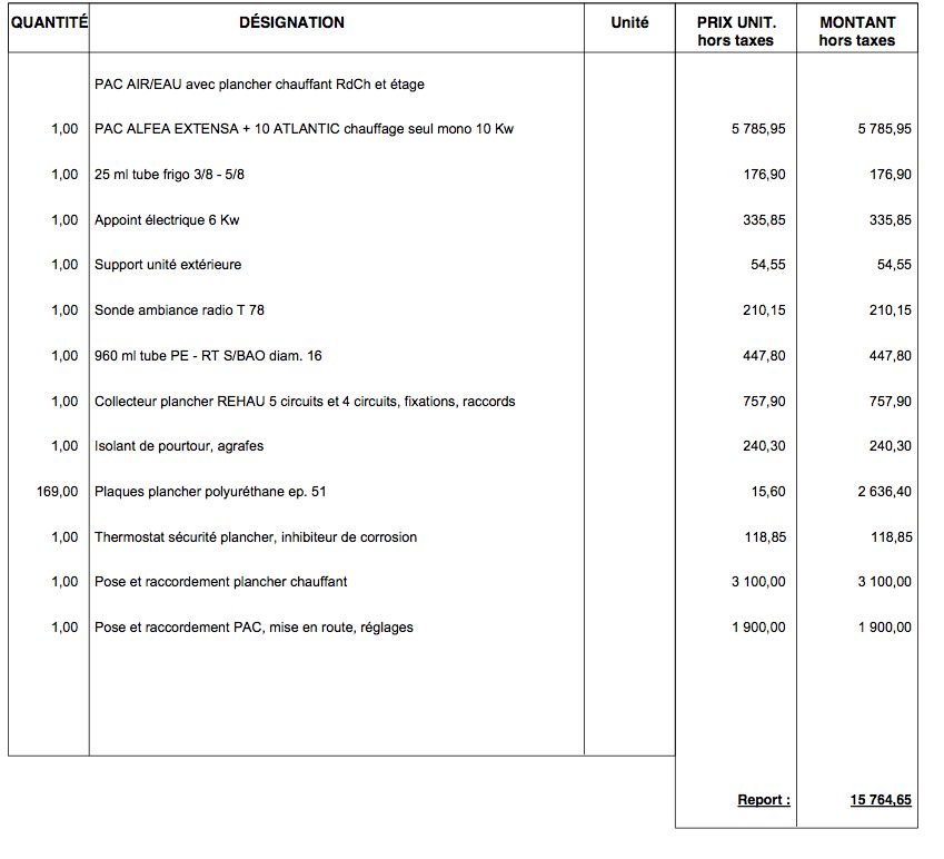 obtenez rapidement un devis clair et détaillé pour votre installation de chauffage. comparez les solutions adaptées à vos besoins et profitez d'un accompagnement personnalisé.