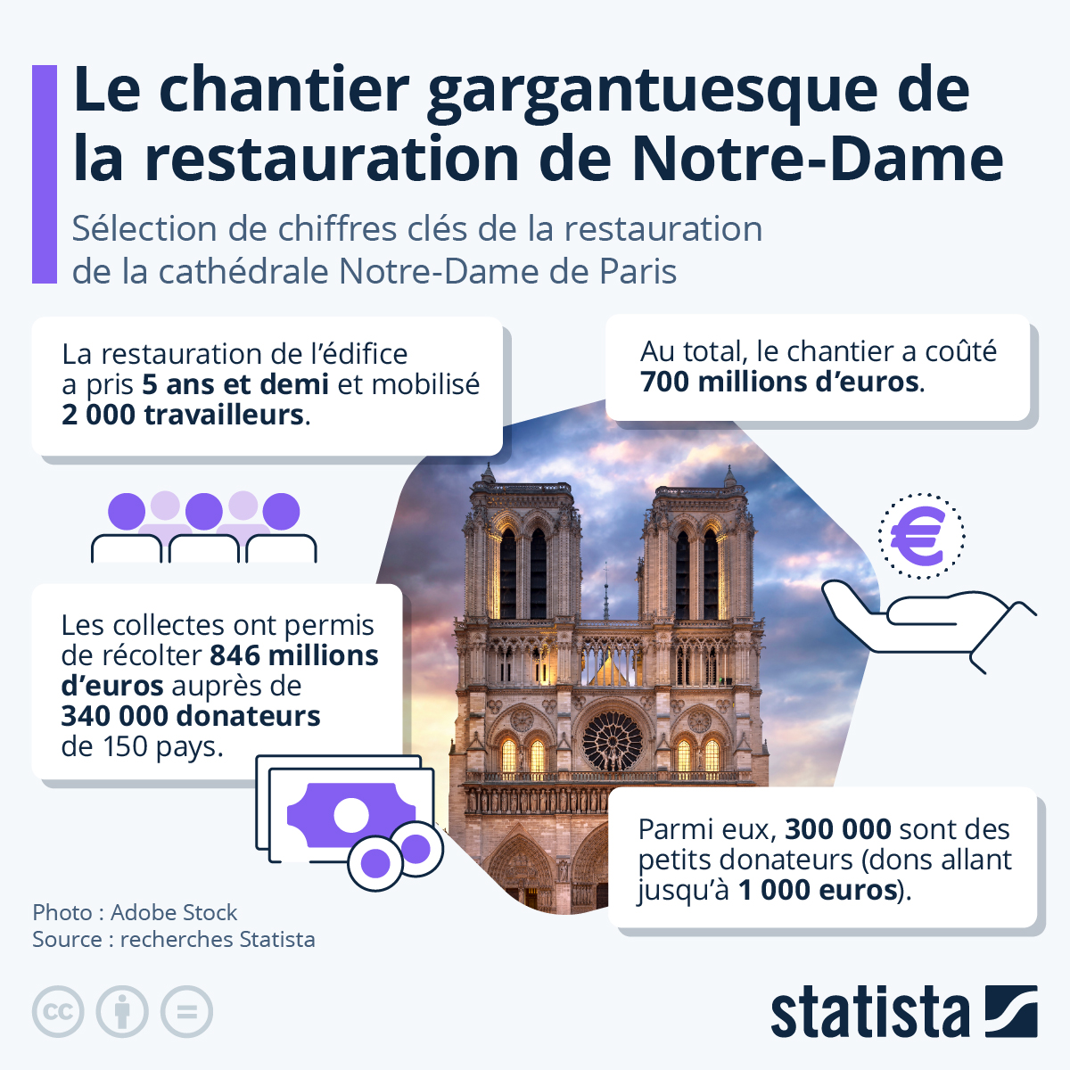 obtenez rapidement un devis personnalisé pour vos travaux de rénovation dans le 15e arrondissement de paris en 2025. comparez les prix, choisissez les meilleurs artisans et lancez votre projet en toute confiance !
