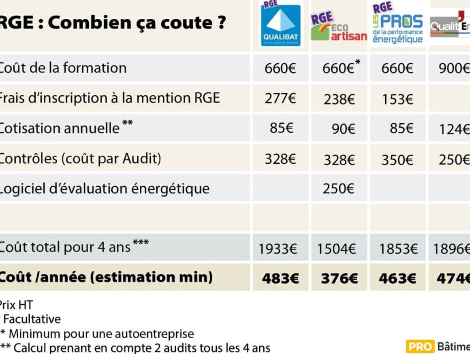 obtenez rapidement un devis pour la rénovation de votre logement dans le 15e arrondissement de paris en 2025. travaux tous corps d’état, estimation précise et conseils personnalisés.