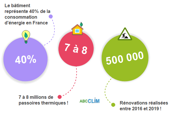 découvrez comment faire des économies grâce à la rénovation de votre maison. conseils, astuces et solutions pour réduire vos coûts tout en améliorant votre confort et votre efficacité énergétique.