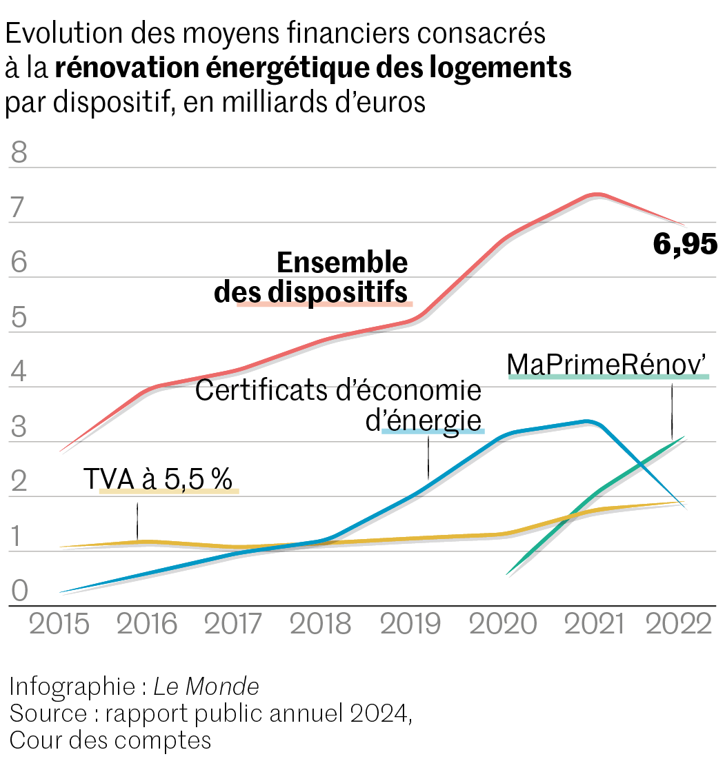 découvrez comment économiser efficacement grâce à la rénovation. conseils, astuces et solutions pour optimiser votre budget et améliorer la performance énergétique de votre logement.