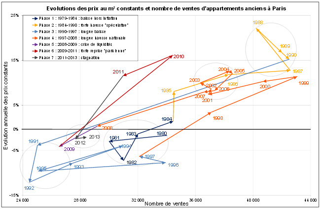 découvrez comment l’évolution de l’indice bt01 impacte les prix de l’immobilier dans le 7e arrondissement de paris en 2025. analyse des tendances, conseils et prévisions pour vos projets immobiliers.