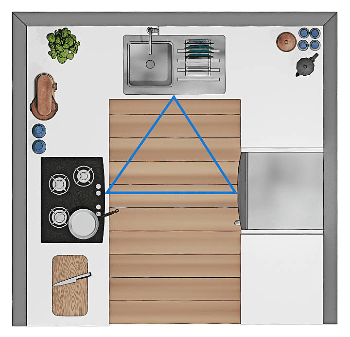 découvrez comment le concept du triangle de cuisine, apparu au 19ème siècle, a optimisé l'efficacité et l'ergonomie des espaces culinaires. analyse de son impact historique et de ses avantages pratiques.