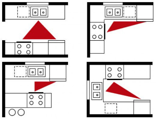 découvrez comment le concept du triangle de cuisine a révolutionné l’efficacité des cuisines au 19ème siècle, optimisant l’organisation et la circulation pour faciliter la préparation des repas.
