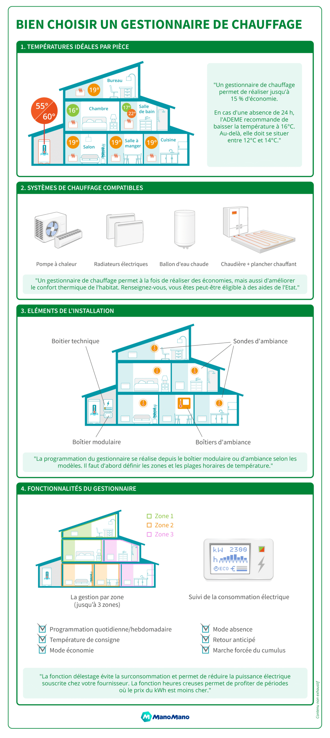 découvrez comment optimiser l'électricité dans votre appartement pour allier confort quotidien et économies d'énergie. conseils pratiques et astuces pour réduire vos factures tout en améliorant votre bien-être.