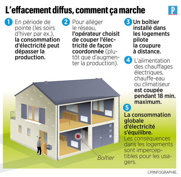 découvrez comment optimiser l’électricité de votre appartement pour profiter d’un confort optimal tout en réalisant des économies d’énergie durablement.