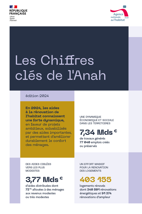 découvrez les conditions d'éligibilité à l'anah 2025 pour les habitants du 9ème arrondissement de paris (75009). informez-vous sur les aides à la rénovation énergétique et les démarches à suivre.