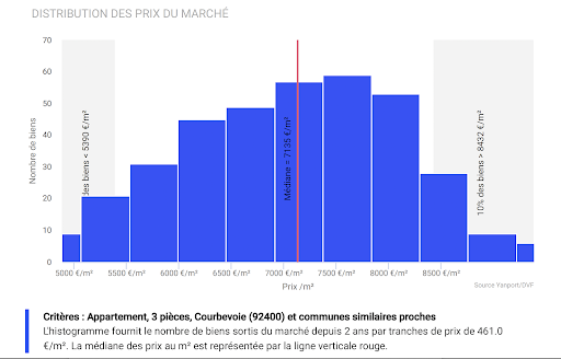 découvrez toutes les solutions de financements pour vos projets de rénovation à courbevoie : aides, subventions et prêts pour améliorer votre logement facilement et économiser sur vos travaux.