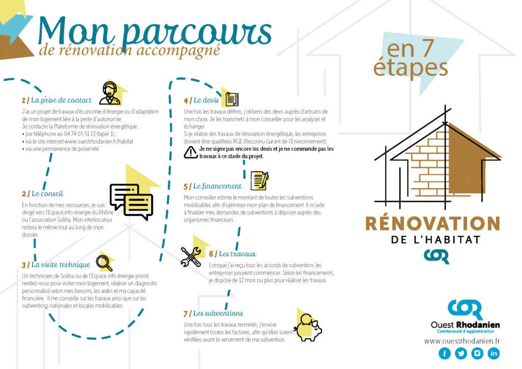 découvrez toutes les solutions de financements pour la rénovation à courbevoie : aides, subventions et conseils personnalisés pour réussir vos travaux et améliorer votre logement.