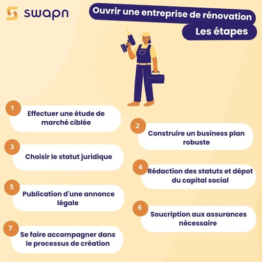 découvrez notre guide 2025 pour réussir vos travaux intérieurs en entreprise : conseils d'aménagement, choix des matériaux et bonnes pratiques pour un espace professionnel moderne et fonctionnel.