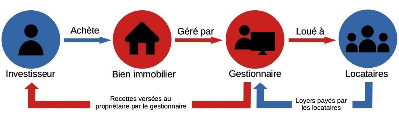 découvrez comment atteindre un investissement optimal grâce à des stratégies efficaces, des conseils d’experts et des solutions adaptées à vos objectifs financiers.