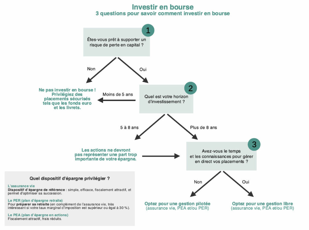 découvrez comment optimiser vos investissements grâce à des stratégies efficaces et des conseils d'experts pour maximiser vos rendements en toute sécurité.