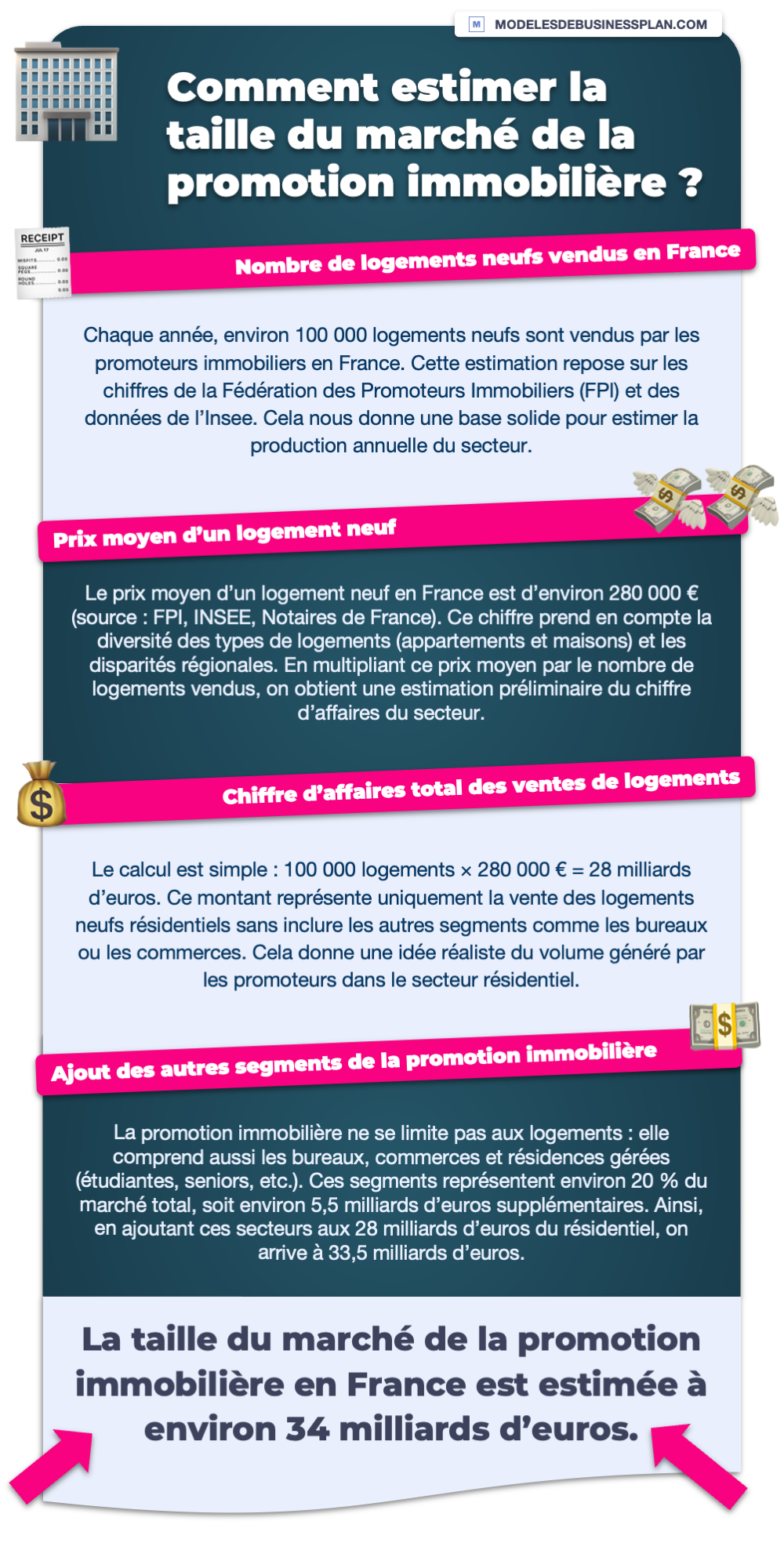 découvrez comment évaluer la viabilité d’un projet immobilier : critères, méthodes d’analyse et conseils pour garantir le succès de votre investissement.