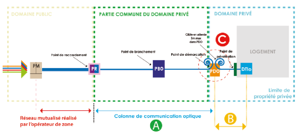 découvrez nos conseils et solutions pour l’optimisation des câbles fibre : améliorez les performances, la fiabilité et la durée de vie de vos installations réseau avec nos recommandations d’experts.