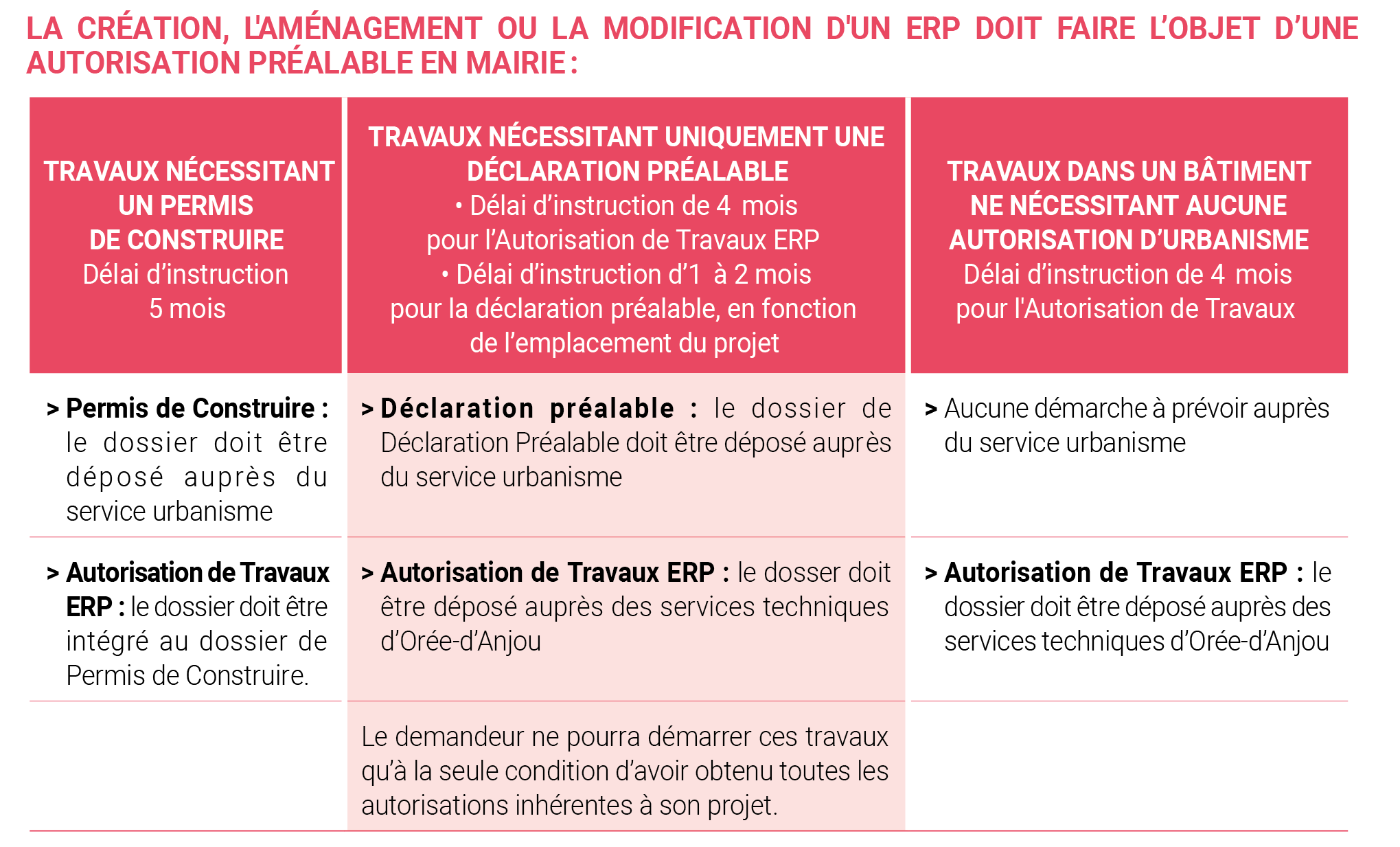 découvrez les différences entre permis et déclaration pour vos projets en 2025. informez-vous sur les démarches, obligations et nouveautés légales pour construire ou rénover en toute sérénité.