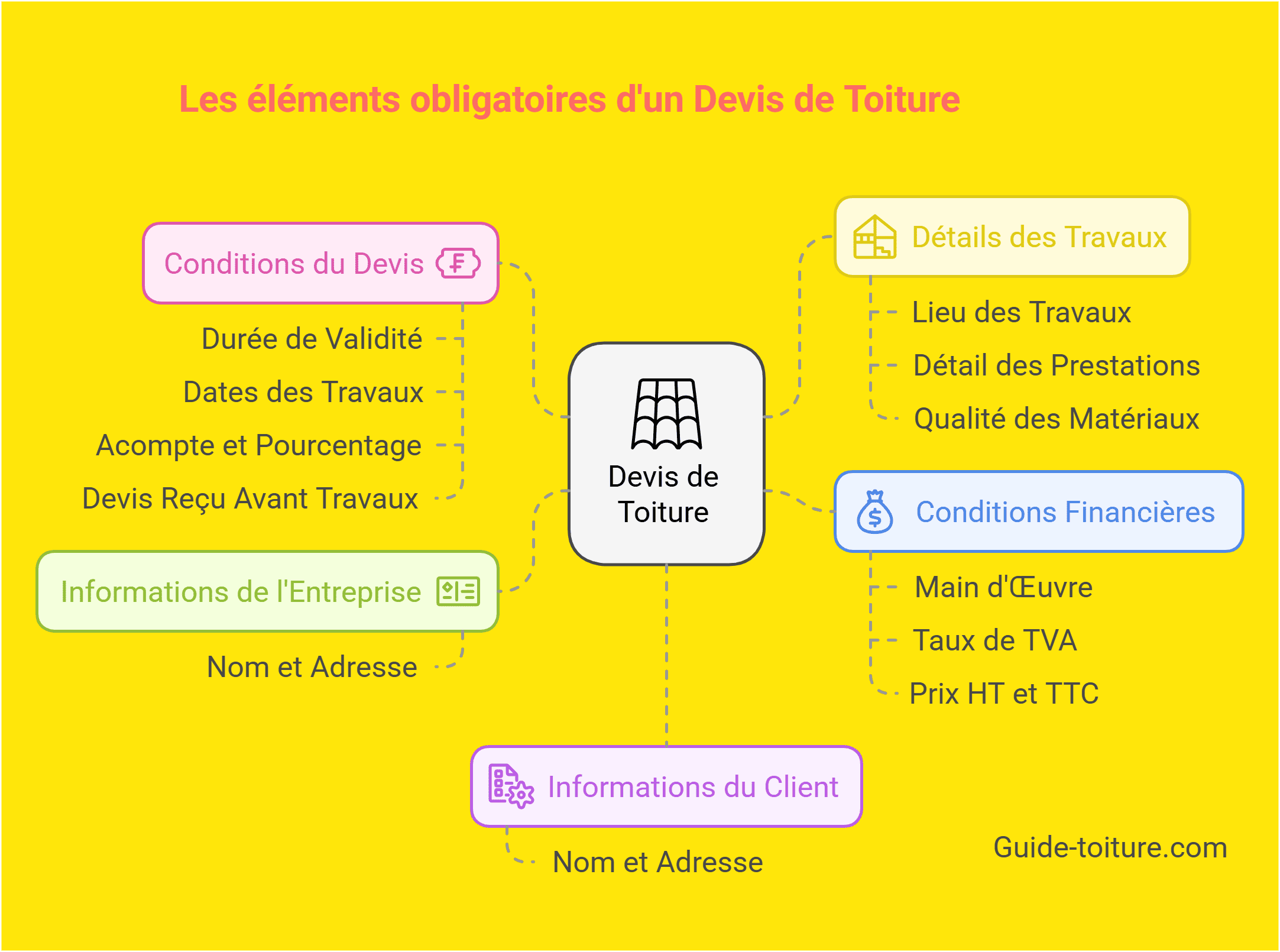 découvrez les pièges financiers à éviter lors de la demande de devis : frais cachés, conditions trompeuses et conseils pour protéger votre budget.