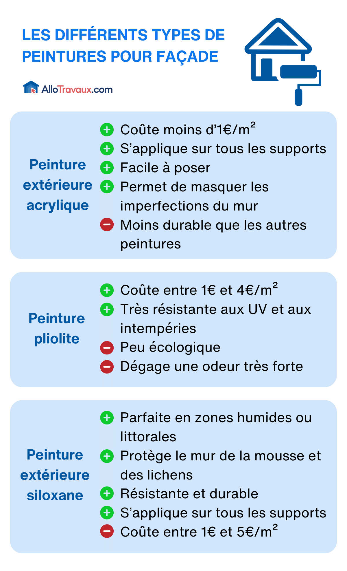 découvrez les prix pour la peinture de façade à sèvres. obtenez des conseils sur le choix des artisans, les tarifs moyens et les facteurs influençant le coût de vos travaux de rénovation extérieure.
