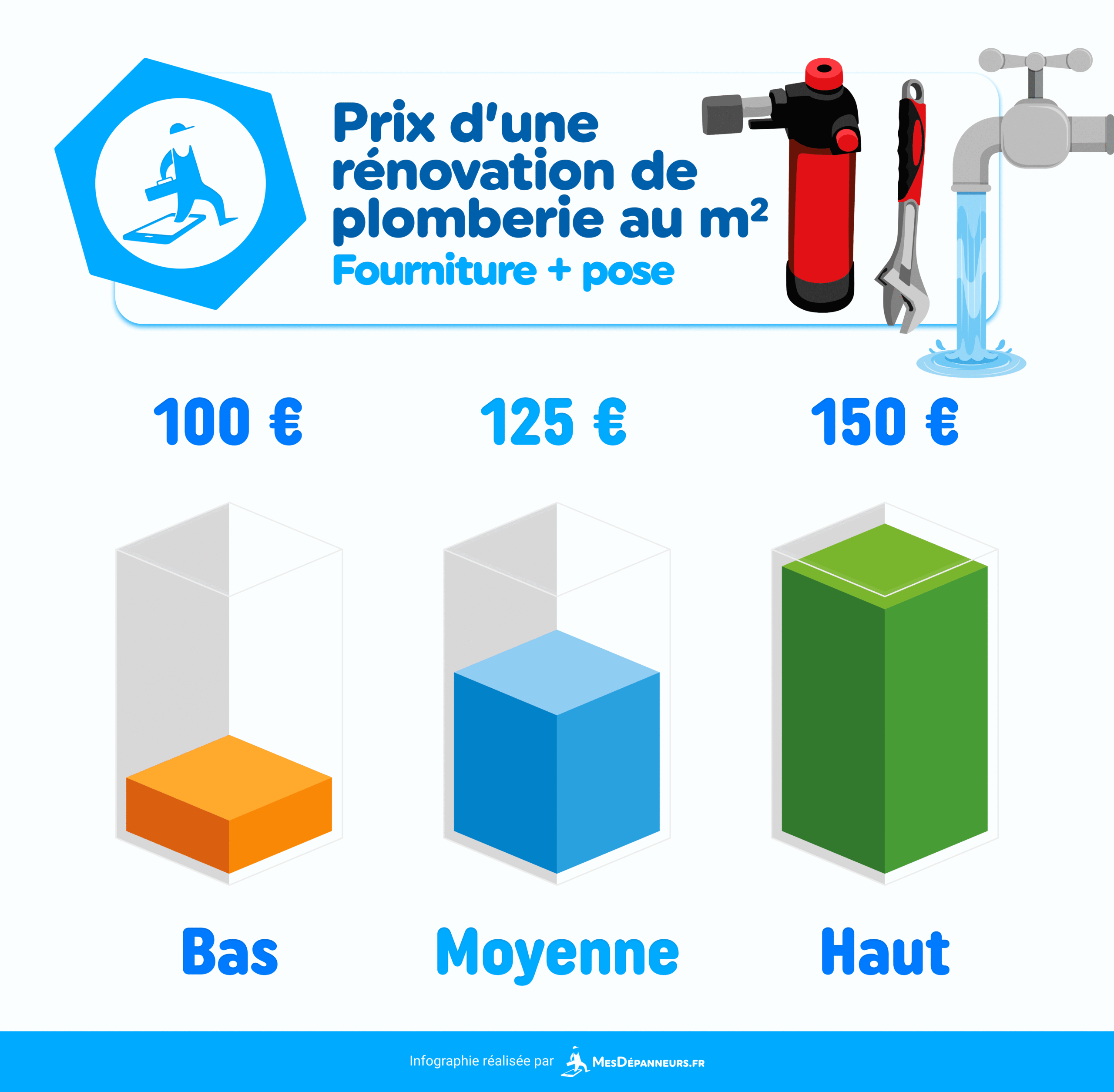 découvrez les prix détaillés pour la plomberie en rénovation : tarifs, conseils et astuces pour budgéter vos travaux et choisir le bon professionnel.