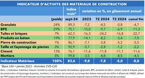 découvrez les prix du terrassement dans le 15ème arrondissement de paris en 2025 : tarifs, conseils et estimation pour vos travaux de terrain résidentiel ou professionnel.
