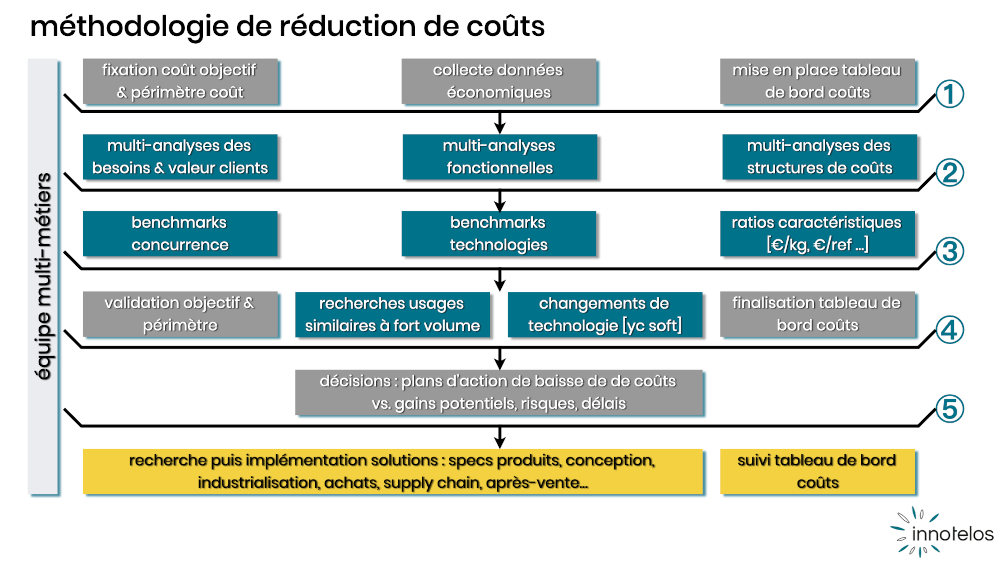 découvrez nos astuces et conseils pratiques pour réduire les coûts de rénovation de votre maison. optimisez votre budget sans sacrifier la qualité de vos travaux !