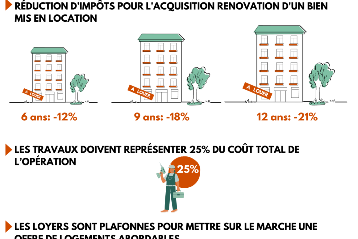 découvrez nos conseils et astuces pour réduire les coûts de votre rénovation. optimisez votre budget et trouvez des solutions économiques sans compromis sur la qualité !