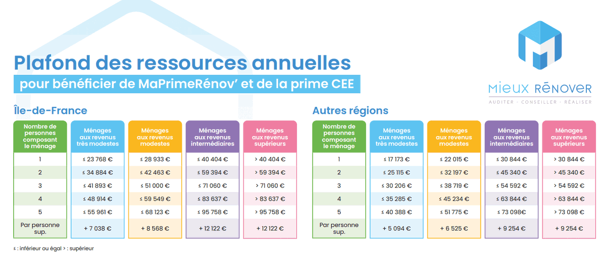 confiez la rénovation de votre appartement ancien dans le 5ème arrondissement de paris à des experts en 2025. modernisez votre bien tout en préservant son charme authentique. devis gratuit et accompagnement sur mesure.