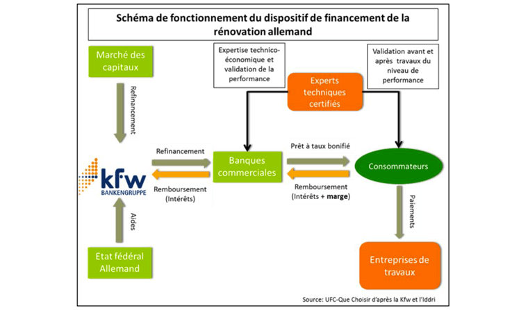 découvrez des conseils et solutions pratiques pour réussir votre rénovation économique, optimiser votre budget et améliorer votre habitat de façon durable et abordable.