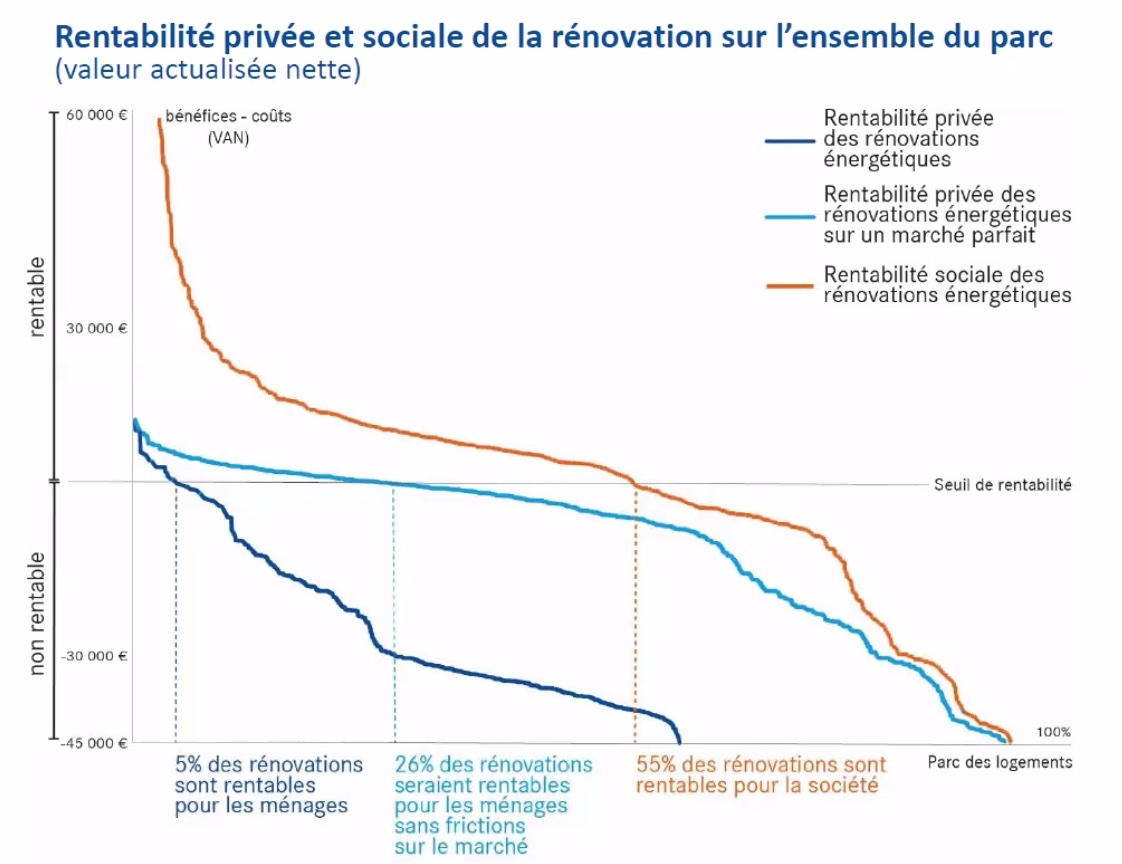 découvrez comment réaliser une rénovation économique de votre maison grâce à des conseils pratiques et des astuces pour optimiser votre budget tout en améliorant le confort et la performance énergétique de votre logement.