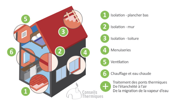 découvrez notre guide complet sur les aides financières disponibles pour la rénovation de logement : conditions d’éligibilité, montants et démarches pour alléger vos travaux en 2024.